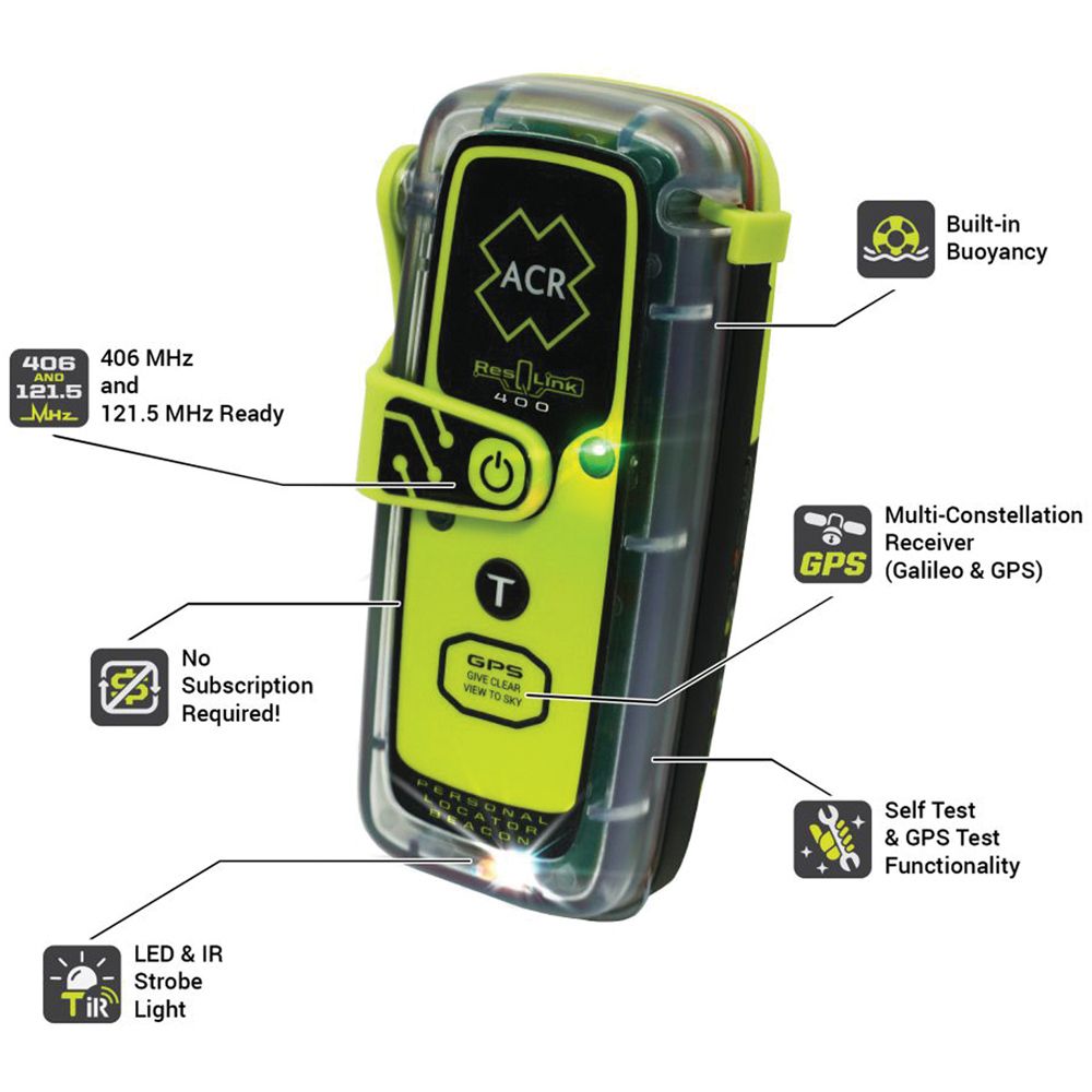 RESQLINK 400