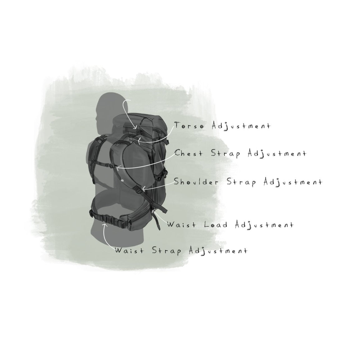 FERNWEH Backpacking Bag